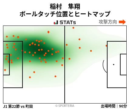 ヒートマップ - 稲村　隼翔