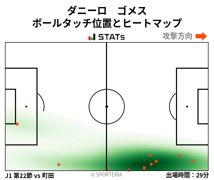 ヒートマップ - ダニーロ　ゴメス
