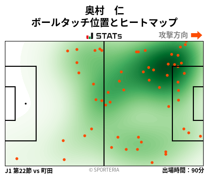 ヒートマップ - 奥村　仁