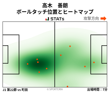 ヒートマップ - 高木　善朗