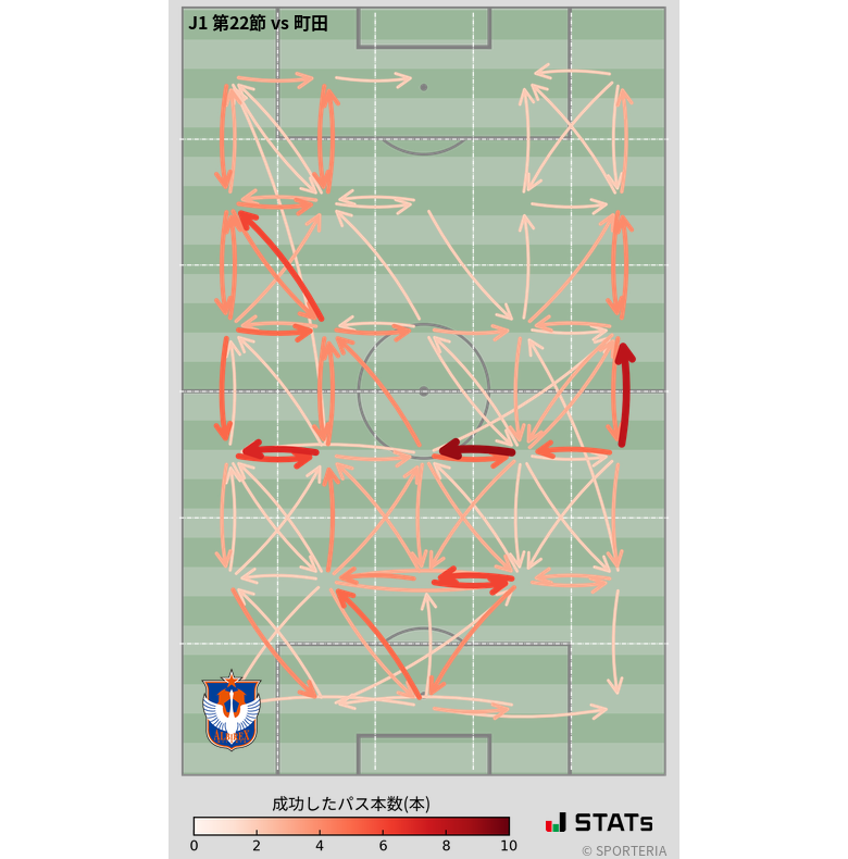 エリア間パス図
