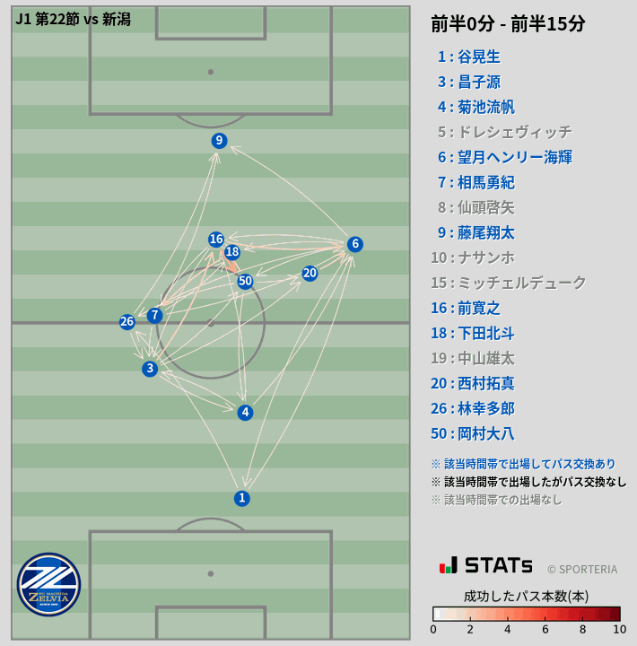 時間帯別パスネットワーク図