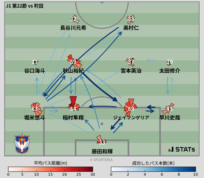 パスソナー・パスネットワーク