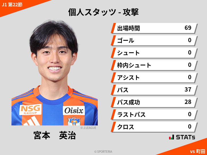 攻撃スタッツ - 宮本　英治