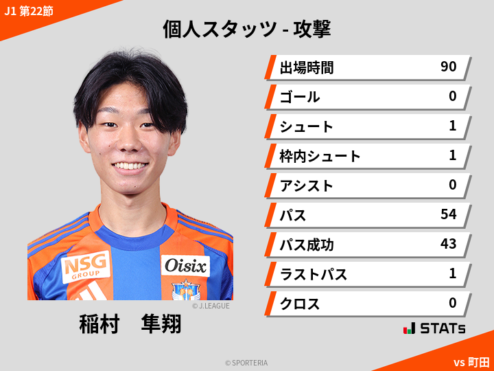 攻撃スタッツ - 稲村　隼翔