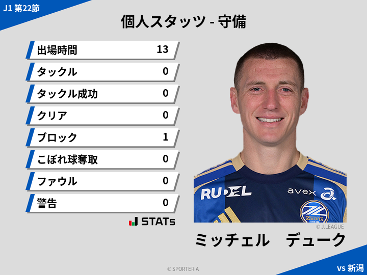 守備スタッツ - ミッチェル　デューク