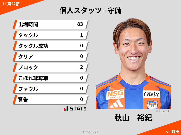 守備スタッツ - 秋山　裕紀