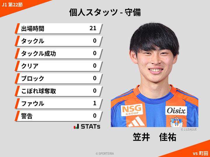 守備スタッツ - 笠井　佳祐