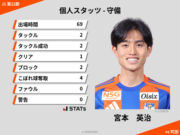 守備スタッツ - 宮本　英治