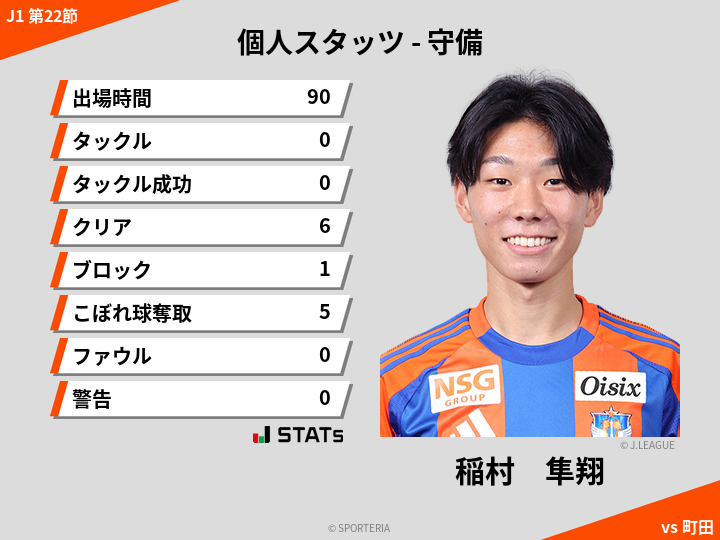 守備スタッツ - 稲村　隼翔