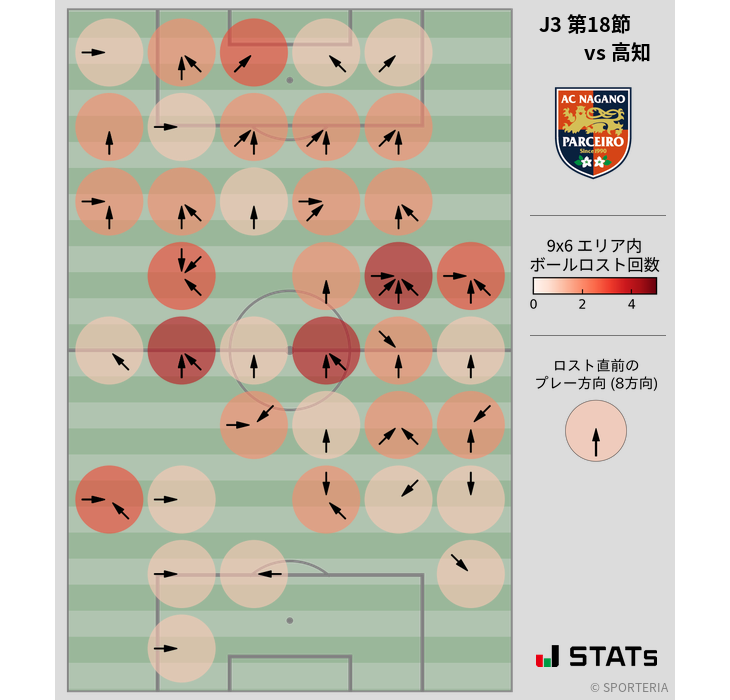 ボールロスト位置