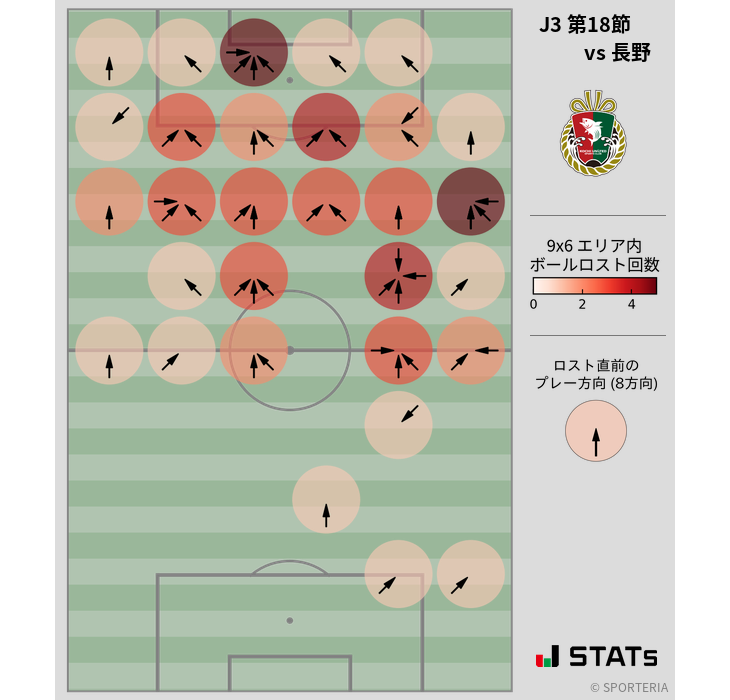 ボールロスト位置