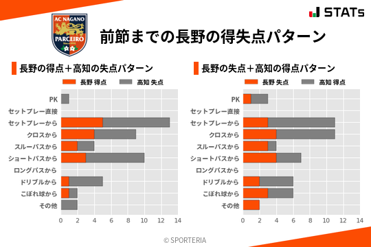 得失点パターン