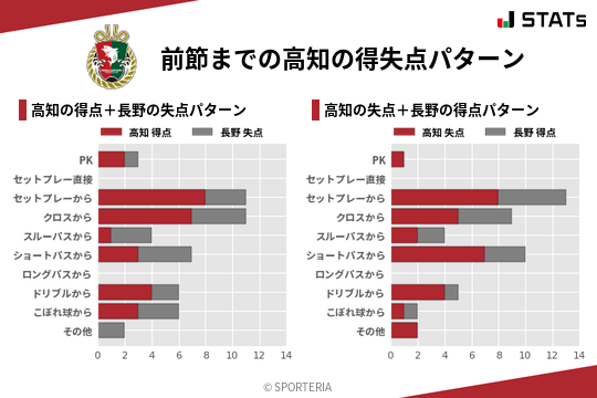 得失点パターン
