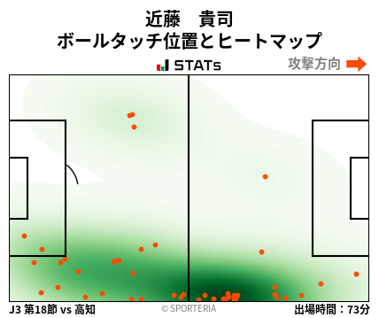 ヒートマップ - 近藤　貴司