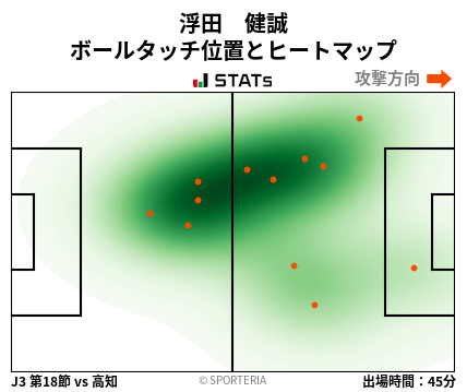 ヒートマップ - 浮田　健誠
