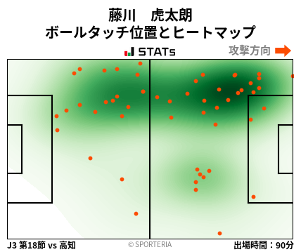 ヒートマップ - 藤川　虎太朗