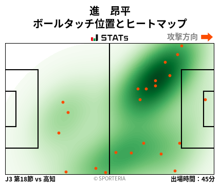 ヒートマップ - 進　昂平