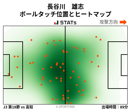 ヒートマップ - 長谷川　雄志