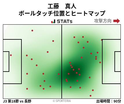 ヒートマップ - 工藤　真人
