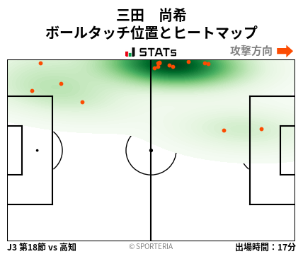 ヒートマップ - 三田　尚希