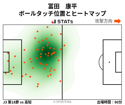 ヒートマップ - 冨田　康平