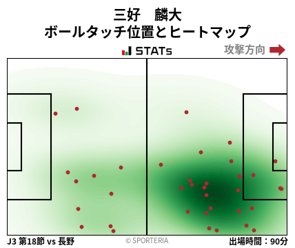 ヒートマップ - 三好　麟大