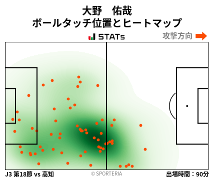 ヒートマップ - 大野　佑哉