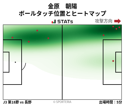 ヒートマップ - 金原　朝陽