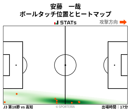 ヒートマップ - 安藤　一哉