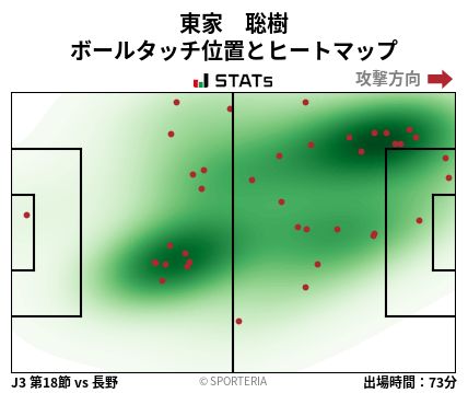 ヒートマップ - 東家　聡樹