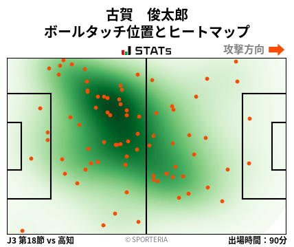 ヒートマップ - 古賀　俊太郎