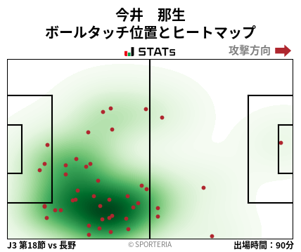 ヒートマップ - 今井　那生