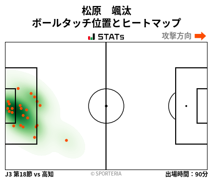 ヒートマップ - 松原　颯汰
