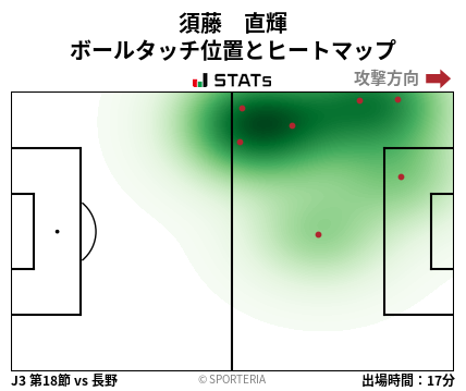 ヒートマップ - 須藤　直輝