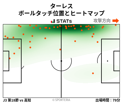 ヒートマップ - ターレス