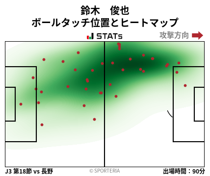 ヒートマップ - 鈴木　俊也