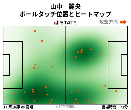 ヒートマップ - 山中　麗央