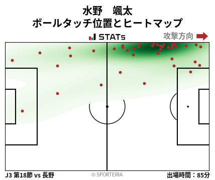 ヒートマップ - 水野　颯太