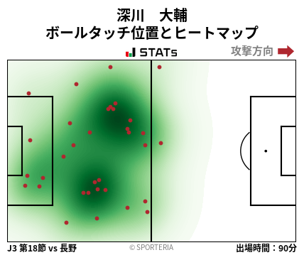 ヒートマップ - 深川　大輔