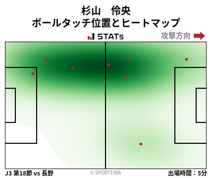 ヒートマップ - 杉山　伶央