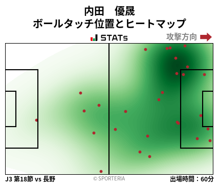 ヒートマップ - 内田　優晟