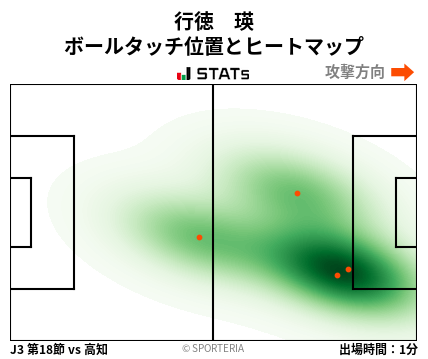 ヒートマップ - 行徳　瑛