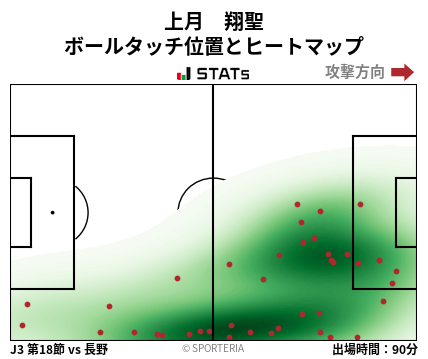 ヒートマップ - 上月　翔聖
