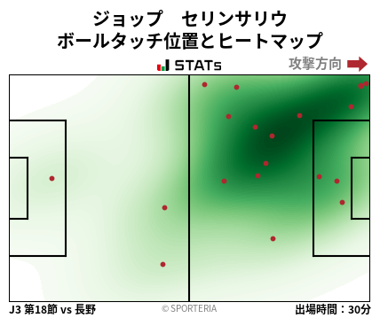 ヒートマップ - ジョップ　セリンサリウ