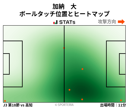 ヒートマップ - 加納　大