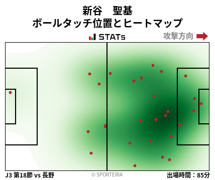 ヒートマップ - 新谷　聖基