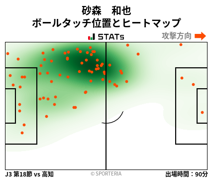 ヒートマップ - 砂森　和也