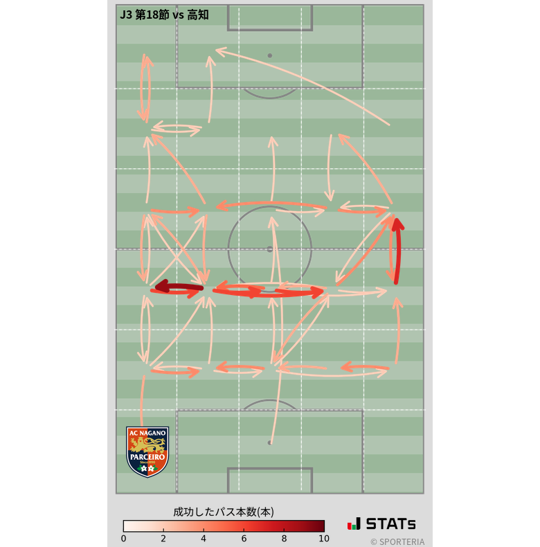 エリア間パス図