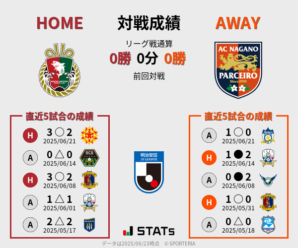 前節までの対戦成績